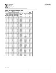 951462AGLF datasheet.datasheet_page 6