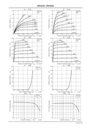 2SD1623 datasheet.datasheet_page 3