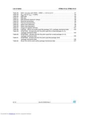 STM8L151F3U6 datasheet.datasheet_page 6