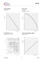 BSS88 数据规格书 5