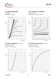 BSS88 数据规格书 6