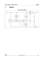 L7824CT datasheet.datasheet_page 5