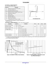 SZTVS4201MR6T1G datasheet.datasheet_page 2