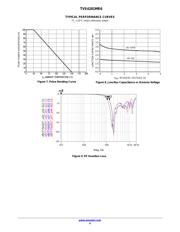 SZTVS4201MR6T1G datasheet.datasheet_page 4