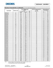 DDZ9V1CSF-7 datasheet.datasheet_page 3