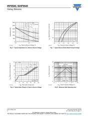 IRF9540 datasheet.datasheet_page 4