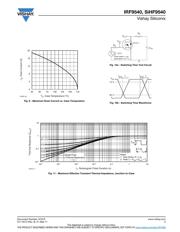 IRF9540 datasheet.datasheet_page 5