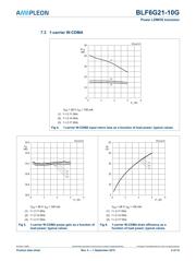 BLF6G21-10G,112 datasheet.datasheet_page 5