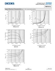 FMMT591QTA datasheet.datasheet_page 5