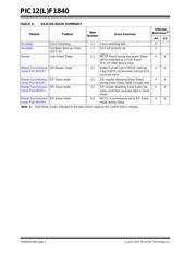 PIC12F1840T-E/SN datasheet.datasheet_page 2