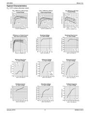 MIC4684YM-TR datasheet.datasheet_page 5