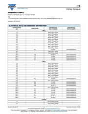 TE1500 datasheet.datasheet_page 2