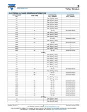 TE1500 datasheet.datasheet_page 3