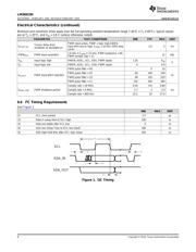 LM36923H datasheet.datasheet_page 6