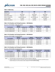 MT16HTF25664HZ-667H1 datasheet.datasheet_page 2