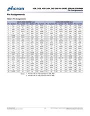 MT16HTF25664HZ-667H1 datasheet.datasheet_page 3