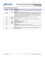 MT16HTF25664HZ-667H1 datasheet.datasheet_page 5