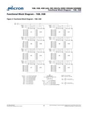 MT16HTF25664HZ-667H1 datasheet.datasheet_page 6