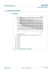BLF578,112 datasheet.datasheet_page 5