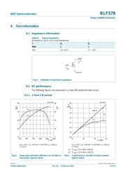 BLF578,112 datasheet.datasheet_page 6