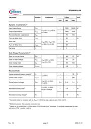 IPD90N06S4-04 datasheet.datasheet_page 3