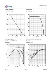 IPD90N06S4-04 datasheet.datasheet_page 4