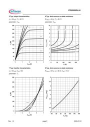 IPD90N06S4-04 datasheet.datasheet_page 5