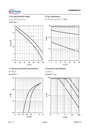 IPD90N06S4-04 datasheet.datasheet_page 6