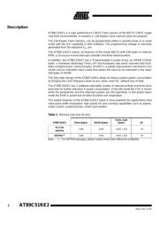 AT89C51RE2-SLSUM datasheet.datasheet_page 2