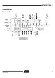 AT89C51RE2-SLSUM datasheet.datasheet_page 3