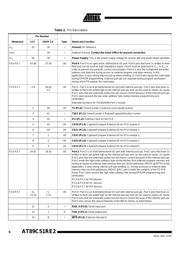 AT89C51RE2-SLSUM datasheet.datasheet_page 6