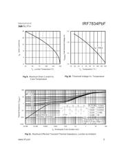 IRF7834PBF 数据规格书 5