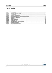 A7985ATR datasheet.datasheet_page 4