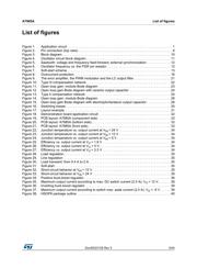 A7985ATR datasheet.datasheet_page 5