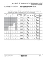 GV2G454 datasheet.datasheet_page 5