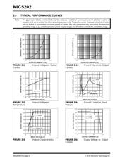 MIC5202-5.0YM datasheet.datasheet_page 6