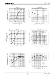 TLP719 datasheet.datasheet_page 5