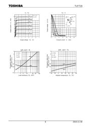 TLP719 datasheet.datasheet_page 6