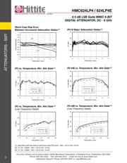 HMC624LP4E datasheet.datasheet_page 3