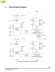 MC34932EKR2 datasheet.datasheet_page 3