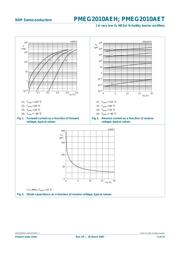 PMEG2010AEH datasheet.datasheet_page 5