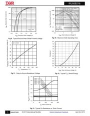 IRL60B216 datasheet.datasheet_page 5