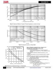 IRL60B216 datasheet.datasheet_page 6