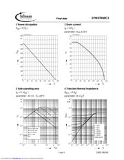 SPW47N60 datasheet.datasheet_page 5