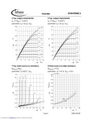 SPW47N60 datasheet.datasheet_page 6