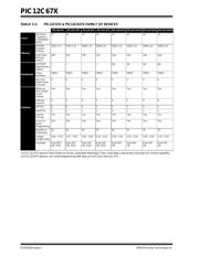 PIC12C672-10/SM datasheet.datasheet_page 4