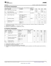 LMH0002 datasheet.datasheet_page 3