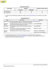 MKL16Z256VMP4 datasheet.datasheet_page 2