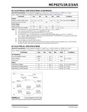 MCP6271-E/SN datasheet.datasheet_page 3