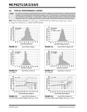 MCP6271-E/SN datasheet.datasheet_page 6